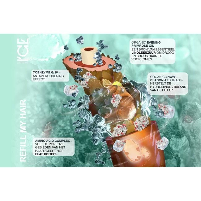 ICE Professional Refill My Hair Mask 200ml - Afbeelding 3